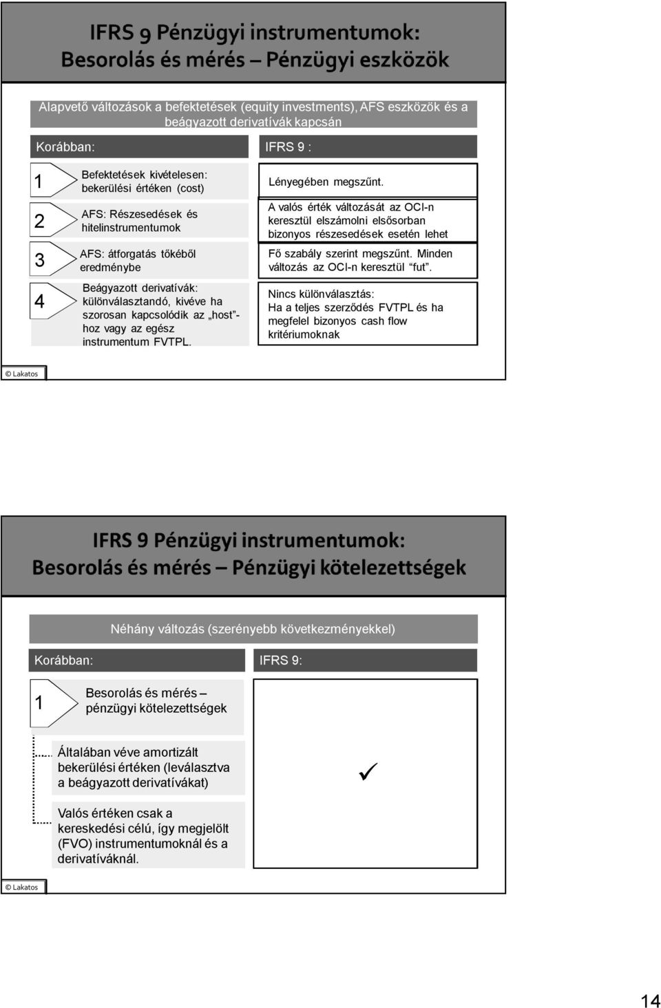 az egész instrumentum FVTPL. A valós érték változását az OCI-n keresztül elszámolni elsősorban bizonyos részesedések esetén lehet Fő szabály szerint megszűnt. Minden változás az OCI-n keresztül fut.