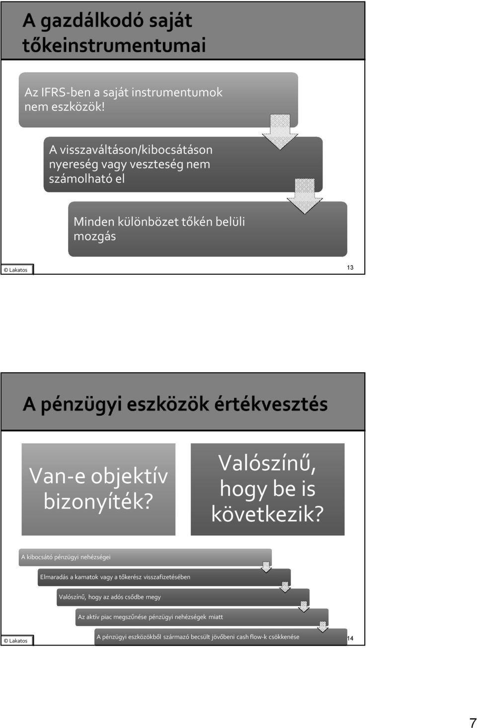 Van-e objektív bizonyíték? Valószínű, hogy be is következik?