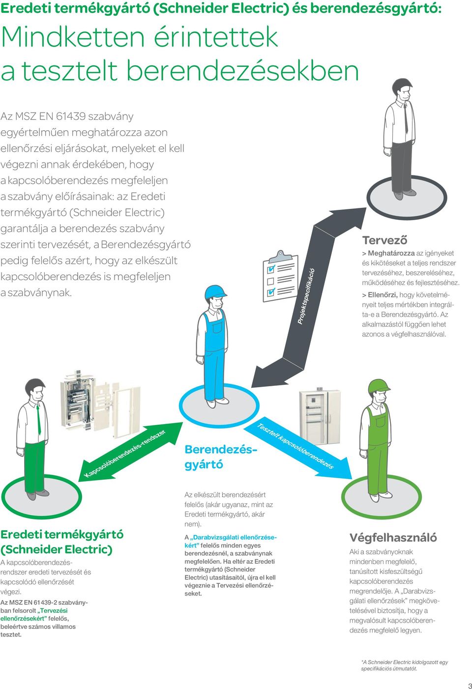 tervezését, a Berendezésgyártó pedig felelős azért, hogy az elkészült kapcsolóberendezés is megfeleljen a szabványnak.