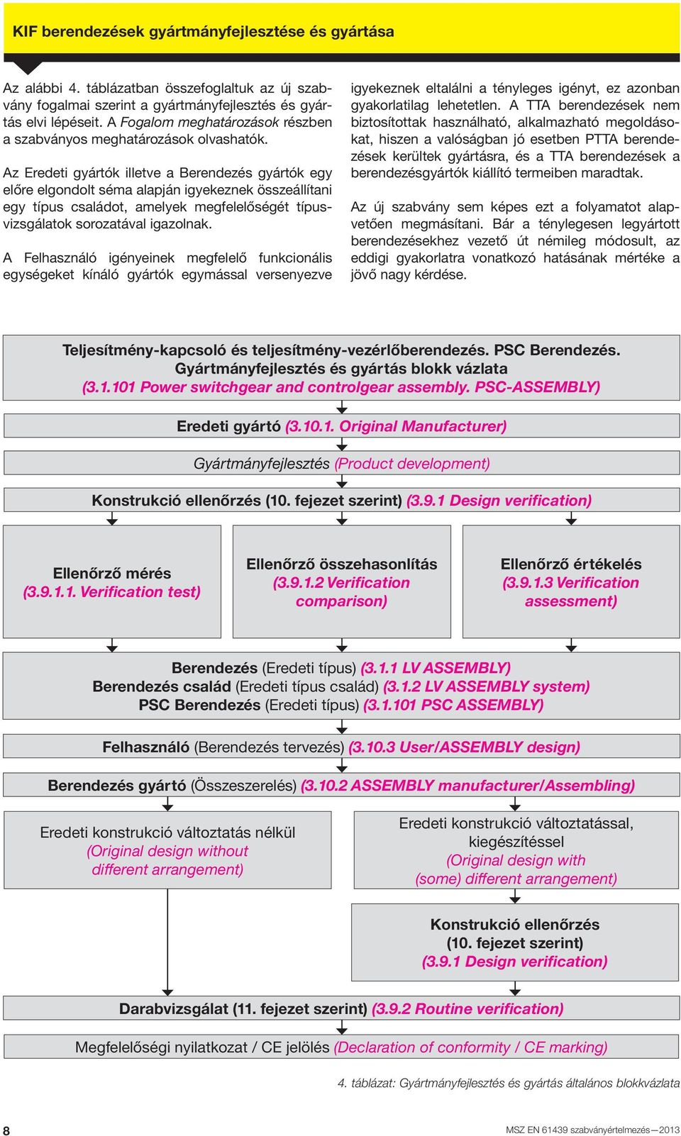 Az Eredeti gyártók illetve a Berendezés gyártók egy előre elgondolt séma alapján igyekeznek összeállítani egy típus családot, amelyek megfelelőségét típusvizsgálatok sorozatával igazolnak.