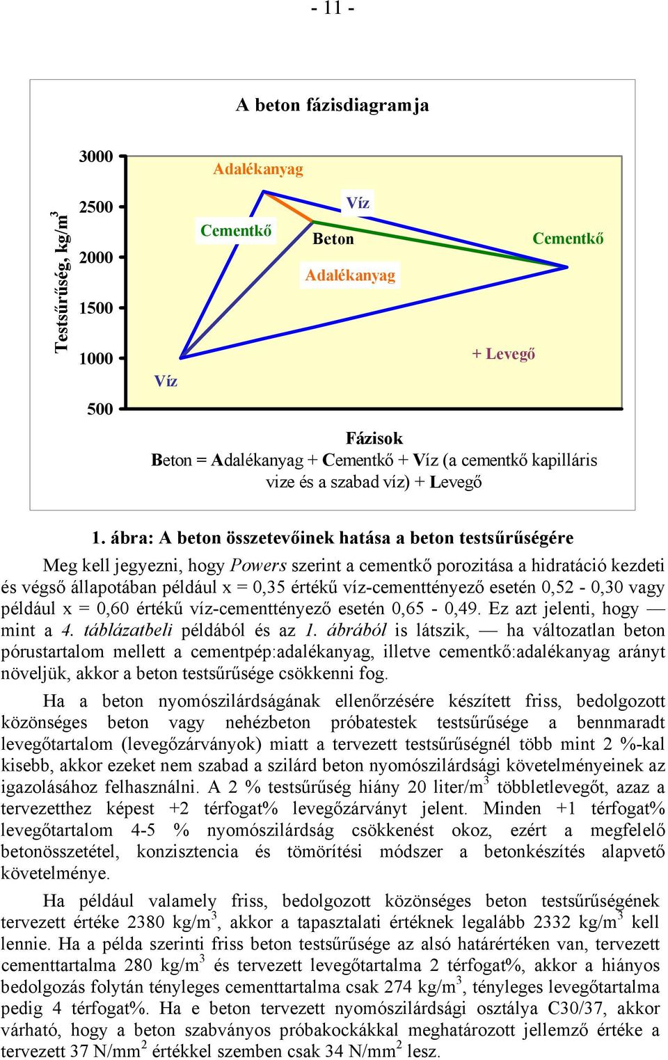 ábra: A beton összetevőinek hatása a beton testsűrűségére Meg kell jegyezni, hogy Powers szerint a cementkő porozitása a hidratáció kezdeti és végső állapotában például x = 0,35 értékű