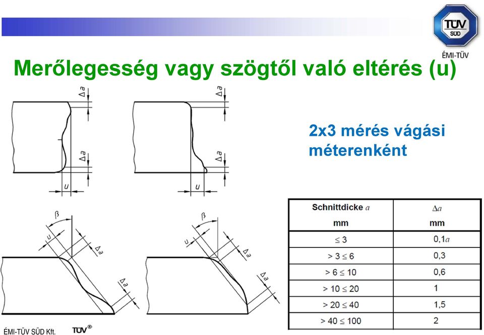 eltérés (u) 2x3