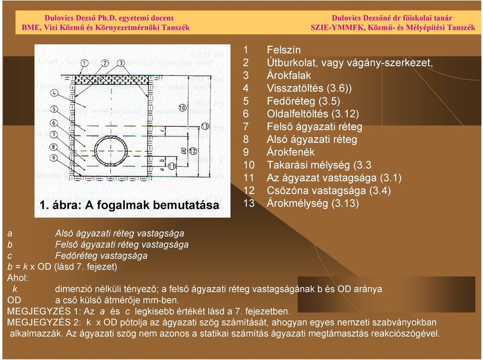 13) a Alsó ágyazati réteg vastagsága b Felső ágyazati réteg vastagsága c Fedőréteg vastagsága b = k x OD (lásd 7.