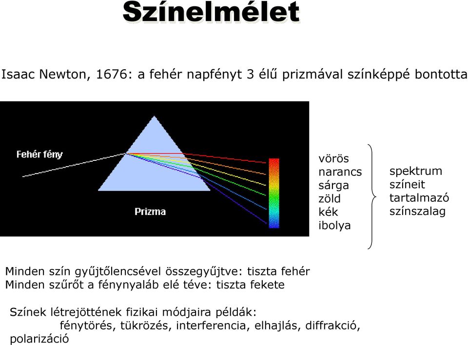 gyűjtőlencsével összegyűjtve: tiszta fehér Minden szűrőt a fénynyaláb elé téve: tiszta fekete