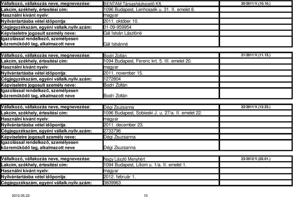 1272804 Bodri Zoltán Bodri Zoltán 20/2011/V.(10.10.) 21/2011/V.(11.15.) Dégi Zsuzsanna 1096 Budapest, Sobieski J. u. 27/a. II. emelet 22.