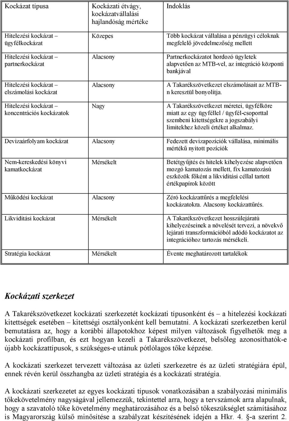 alapvetően az MTB-vel, az integráció központi bankjával A Takarékszövetkezet elszámolásait az MTBn keresztül bonyolítja.