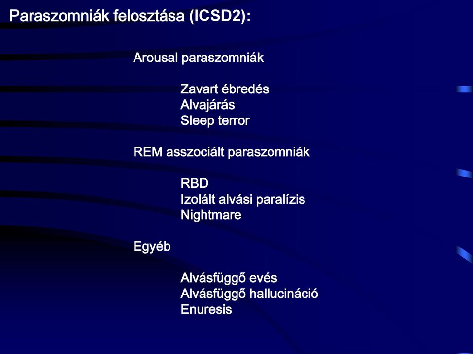 paraszomniák Egyéb RBD Izolált alvási paralízis