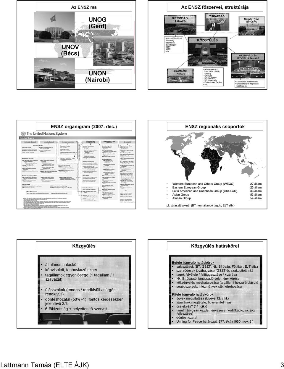 szakosított intézmények funkcionális és regionális bizottságok ENSZ organigram (2007. dec.