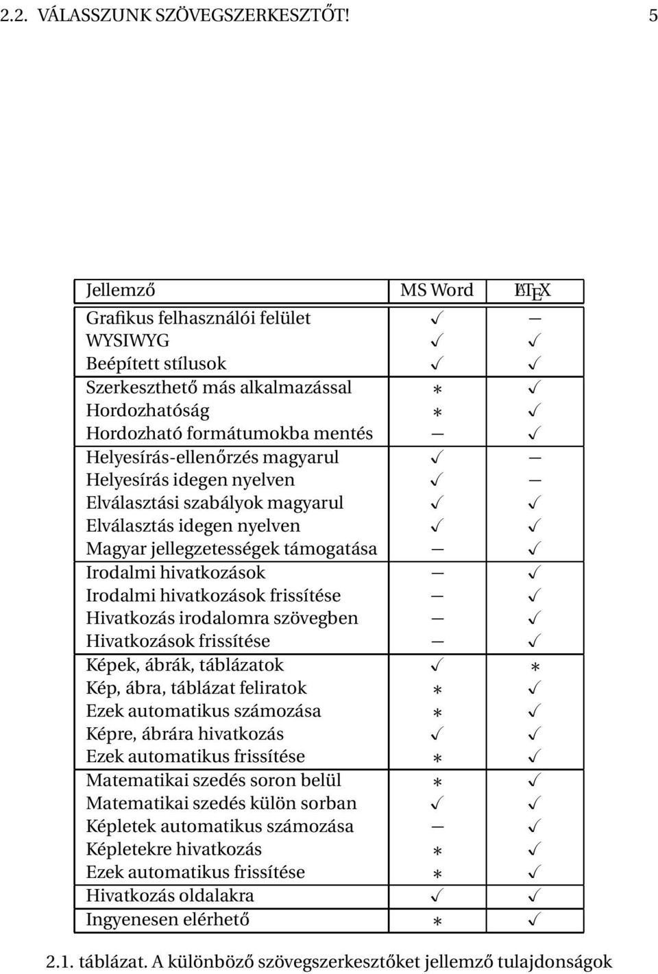 Helyesírás idegen nyelven Elválasztási szabályok magyarul Elválasztás idegen nyelven Magyar jellegzetességek támogatása Irodalmi hivatkozások Irodalmi hivatkozások frissítése Hivatkozás irodalomra