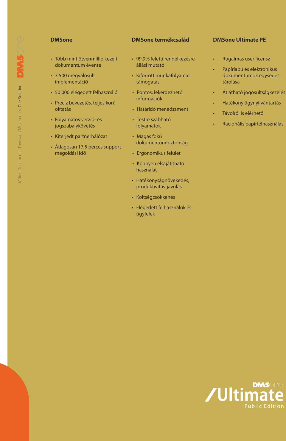 partnerhálózat Átlagosan 17,5 perces support megoldási idő 99,9% feletti rendelkezésre állási mutató Kiforrott munkafolyamat támogatás Pontos, lekérdezhető információk Határidő menedzsment Testre