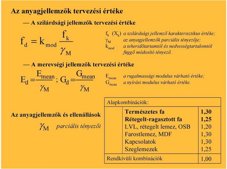 keresztmetszeti magasság b = 12,0 cm = 120 mm keresztmetszeti szélesség l A = 240,0 cm 2 = 2,400 10 4