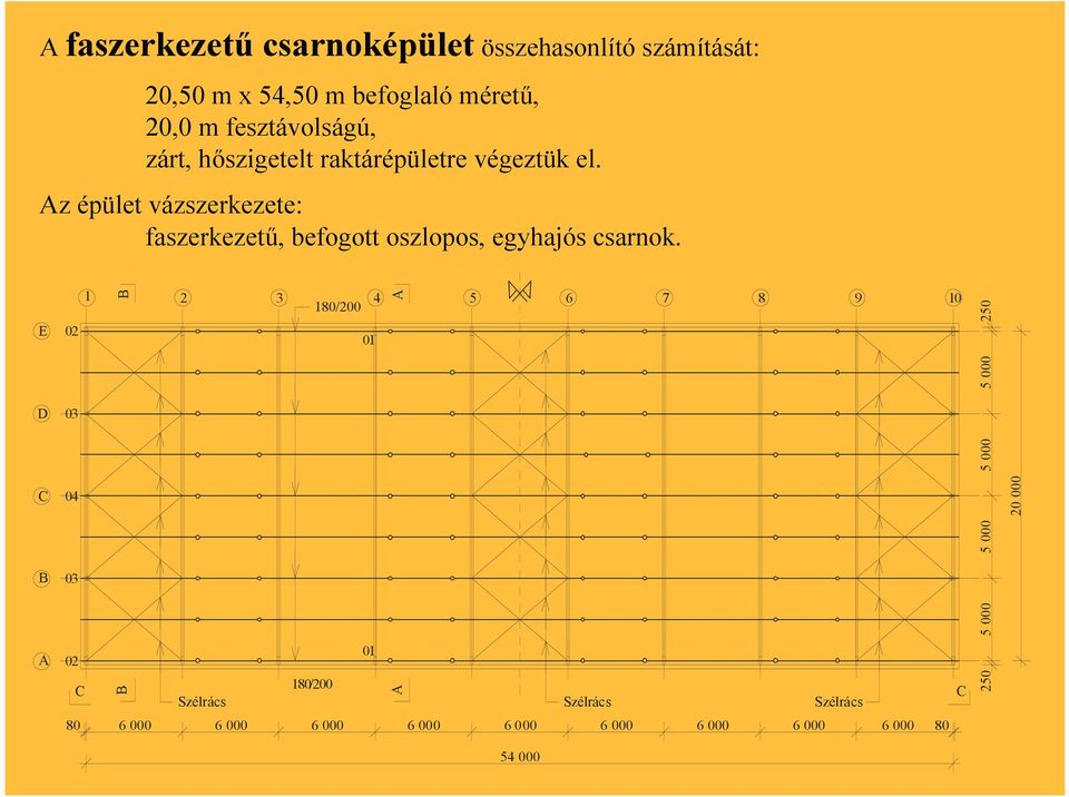 5 mm 3 I y = 8 000,0 cm 4 = 8,000 10 7 mm 4 I z = 2 880,0 cm 4 = 2,880 10 7 mm 4 G k = 0,34 kn/m 2 2,50 = 0,85 kn/m állandó teher (önsúly+burkolat) g = 1,35 Q k1 = 1,00 kn/m 2 2,50 = 2,50 kn/m