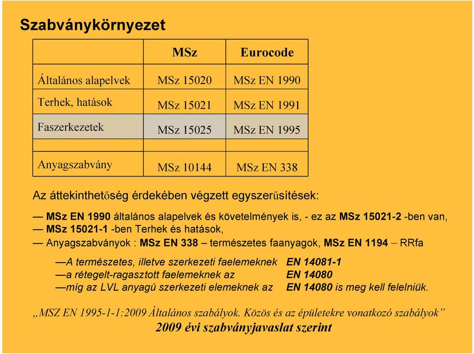 2,5 2,8 3 3,8 Merevségi értékek (kn/mm 2 ) Rugalmassági modulus Rosttal párhuzamos átlagértéke 5%-os küszöbértéke Rostra merőleges átlagértéke E 0,mean 7 8 9 10 11 12 12 14 E 0,05 4,7 5,4 6 6,7 7,4 8