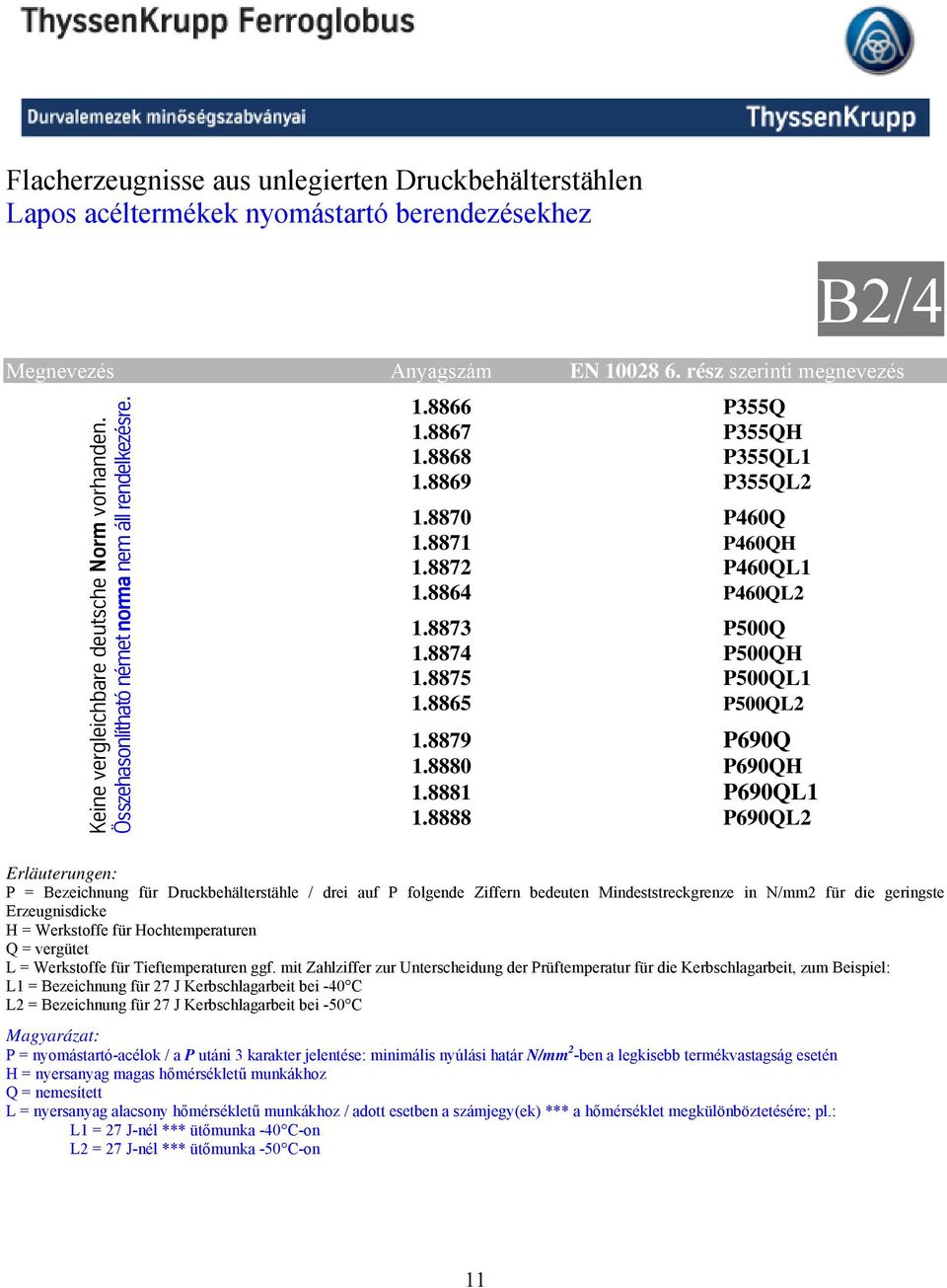 8871 P460QH 1.8872 P460QL1 1.8864 P460QL2 1.8873 P500Q 1.8874 P500QH 1.8875 P500QL1 1.8865 P500QL2 1.8879 P690Q 1.8880 P690QH 1.8881 P690QL1 1.