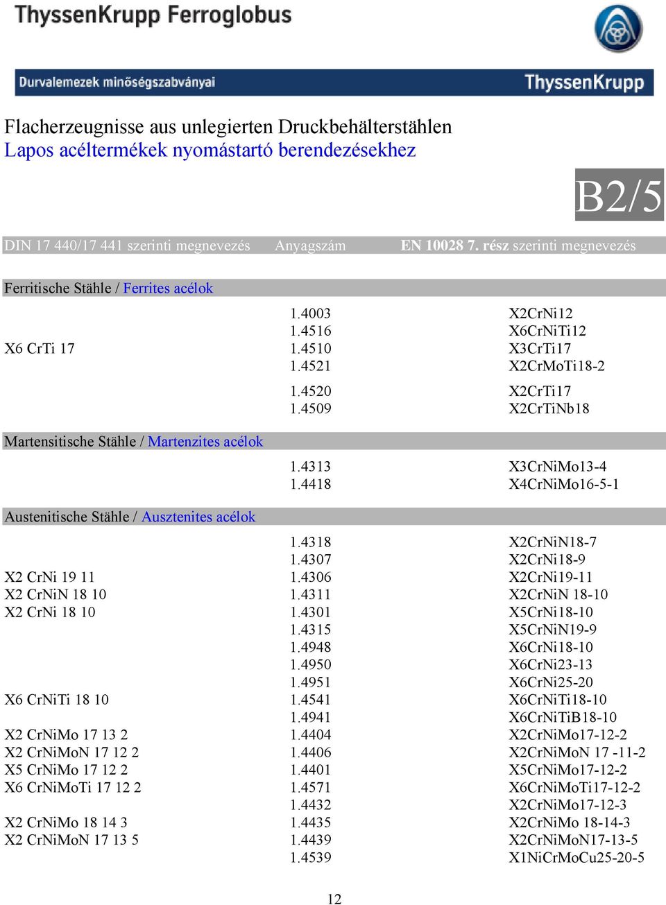 4509 X2CrTiNb18 Martensitische Stähle / Martenzites acélok 1.4313 X3CrNiMo13-4 1.4418 X4CrNiMo16-5-1 Austenitische Stähle / Ausztenites acélok 1.4318 X2CrNiN18-7 1.4307 X2CrNi18-9 X2 CrNi 19 11 1.