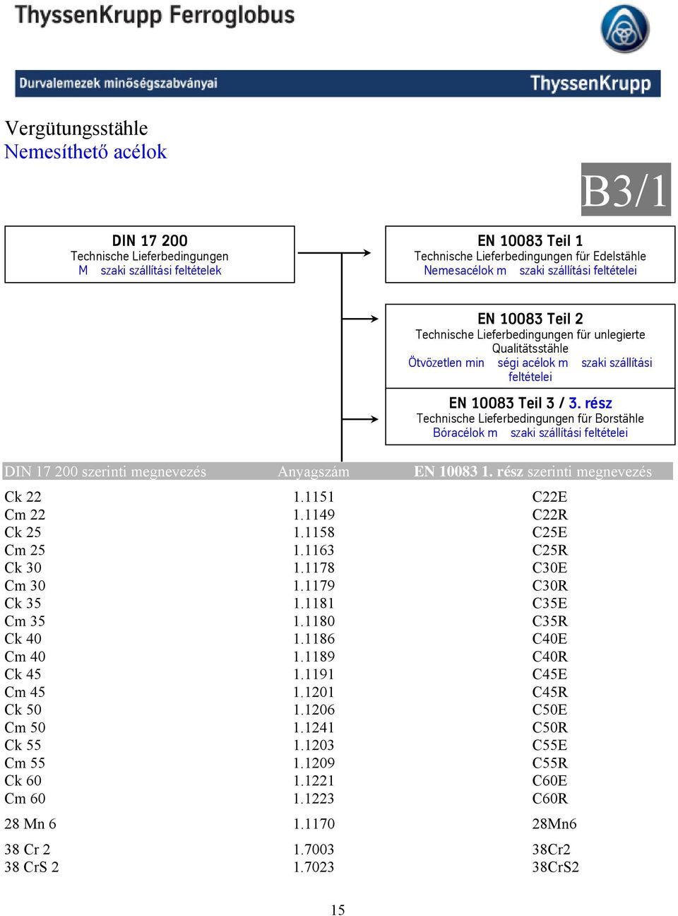 rész szerinti megnevezés 15 EN 10083 Teil 2 Technische Lieferbedingungen für unlegierte Qualitätsstähle Ötvözetlen minségi acélok mszaki szállítási feltételei EN 10083 Teil 3 / 3.