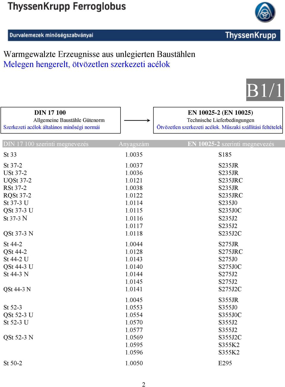 0035 S185 St 37-2 1.0037 S235JR USt 37-2 1.0036 S235JR UQSt 37-2 1.0121 S235JRC RSt 37-2 1.0038 S235JR RQSt 37-2 1.0122 S235JRC St 37-3 U 1.0114 S235J0 QSt 37-3 U 1.0115 S235J0C St 37-3 N 1.