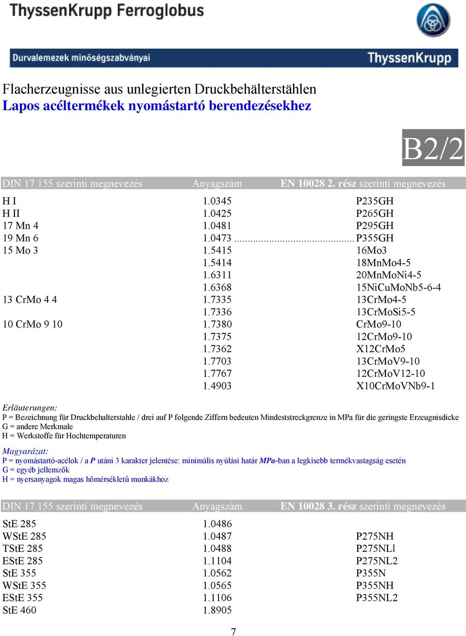 7336 13CrMoSi5-5 10 CrMo 9 10 1.7380 CrMo9-10 1.7375 12CrMo9-10 1.7362 X12CrMo5 1.7703 13CrMoV9-10 1.7767 12CrMoV12-10 1.