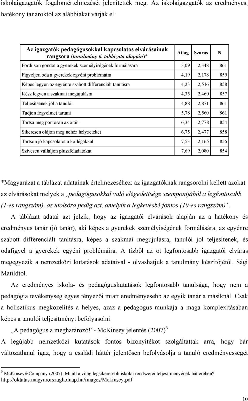 táblázata alapján)* Átlag Szórás N Fordítson gondot a gyerekek személyiségének formálására 3,09 2,348 861 Figyeljen oda a gyerekek egyéni problémáira 4,19 2,178 859 Képes legyen az egyénre szabott