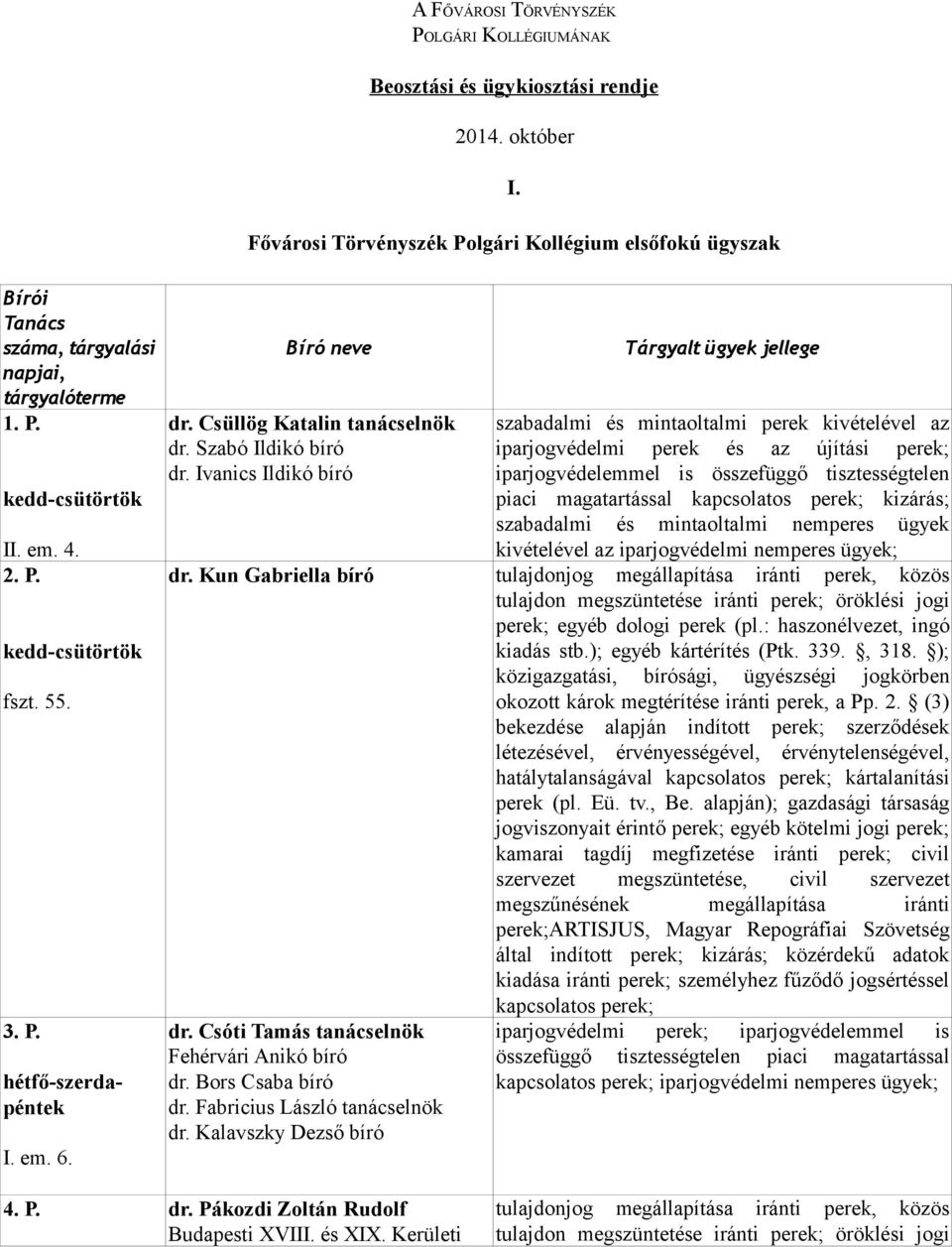 Csüllög Katalin tanácselnök dr. Szabó Ildikó bíró dr. Ivanics Ildikó bíró dr. Kun Gabriella bíró dr. Csóti Tamás tanácselnök Fehérvári Anikó bíró dr. Bors Csaba bíró dr.