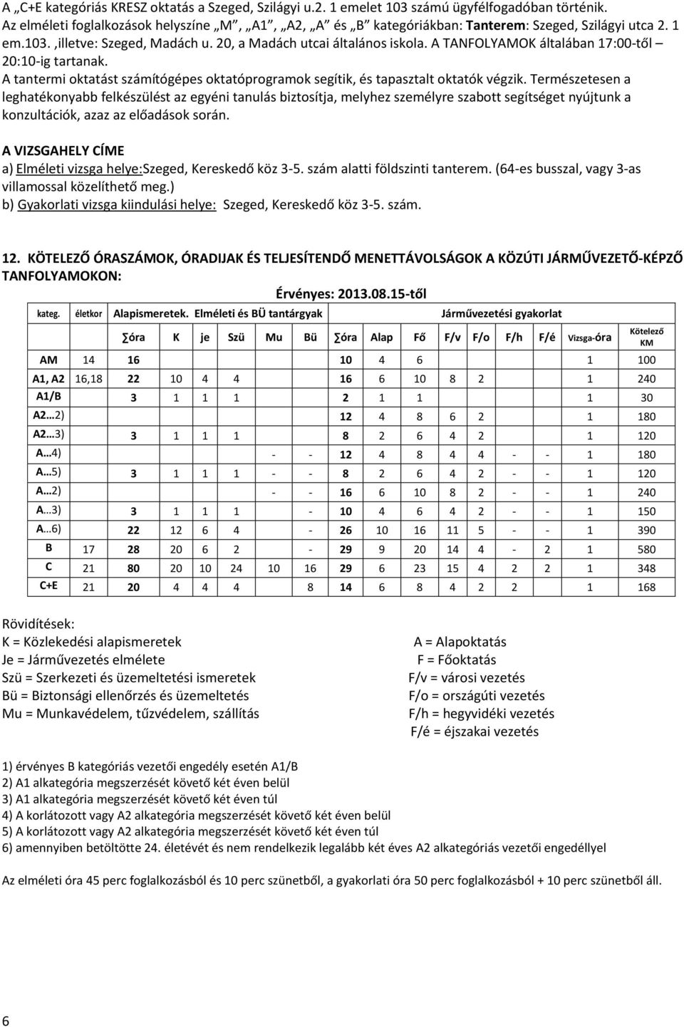 Természetesen a leghatékonyabb felkészülést az egyéni tanulás biztosítja, melyhez személyre szabott segítséget nyújtunk a konzultációk, azaz az előadások során.