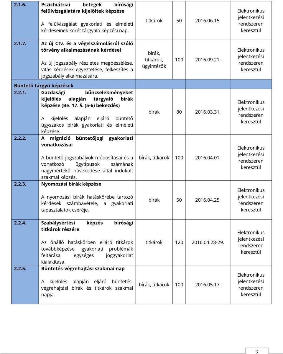 bírák, titkárok, ügyintézők 100 2016.0.21. Büntető tárgyú képzések 2.2.1. Gazdasági bűncselekményeket kijelölés alapján tárgyaló bírák képzése (Be. 17.