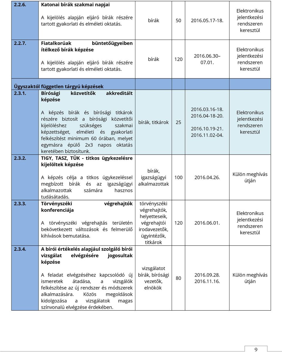 3.1. Bírósági közvetítők akkreditált képzése A képzés bírák és bírósági titkárok részére biztosít a bírósági közvetítői kijelöléshez szükséges szakmai képzettséget, elméleti és gyakorlati