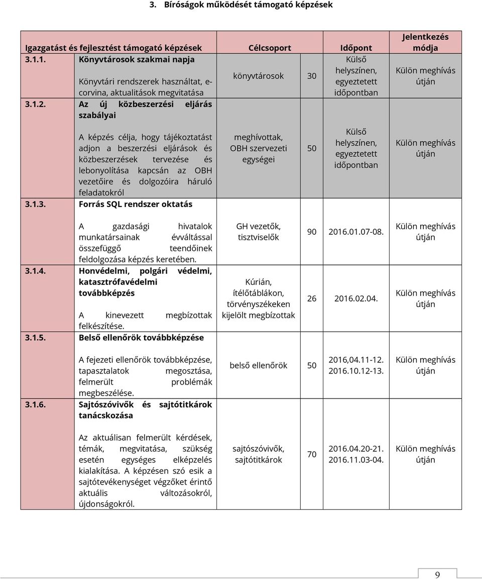 Az új közbeszerzési eljárás szabályai A képzés célja, hogy tájékoztatást adjon a beszerzési eljárások és közbeszerzések tervezése és lebonyolítása kapcsán az OBH vezetőire és dolgozóira háruló