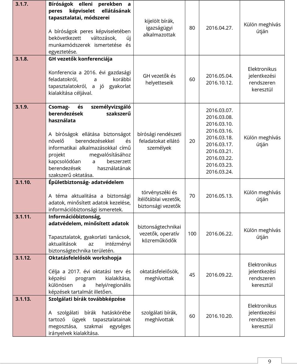 évi gazdasági feladatokról, a korábbi tapasztalatokról, a jó gyakorlat kialakítása céljával. GH vezetők és helyetteseik 60 2016