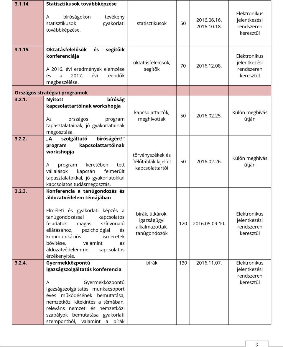 kapcsolattartók, 50 2016.02.25. 3.2.2. A szolgáltató bíróságért!