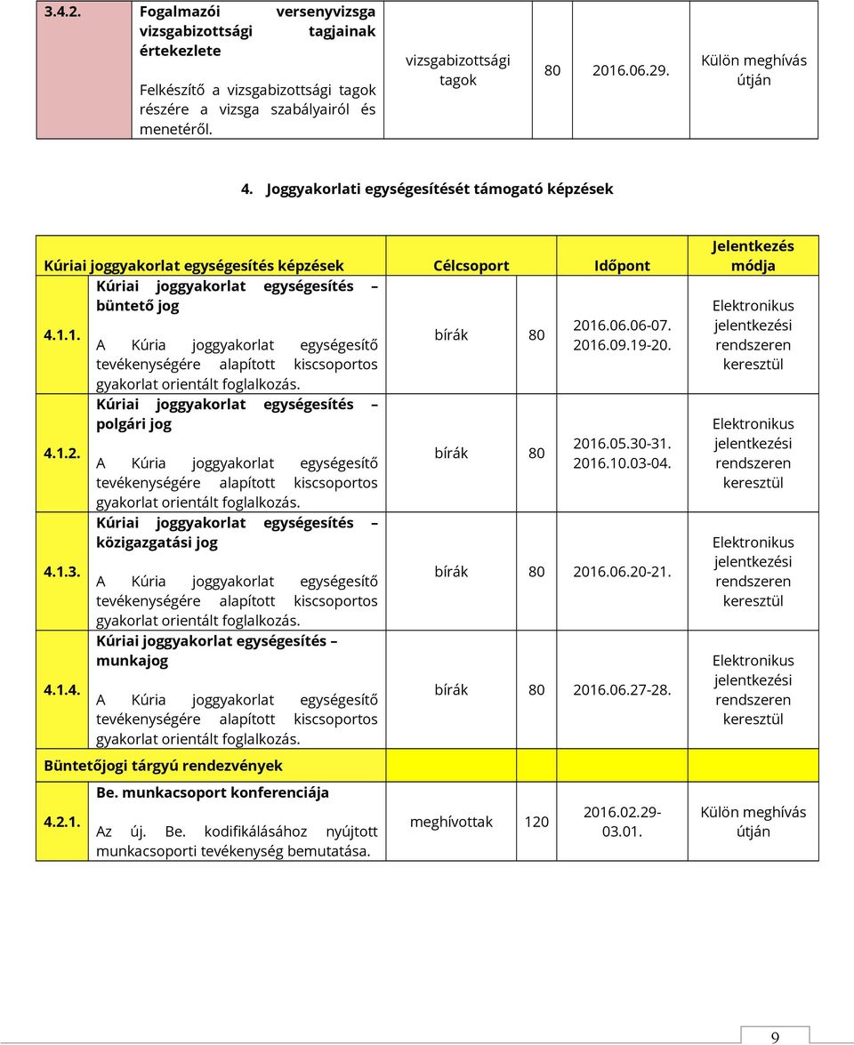 bírák 80 A Kúria joggyakorlat egységesítő 2016.0.1-20. tevékenységére alapított kiscsoportos gyakorlat orientált foglalkozás. Kúriai joggyakorlat egységesítés polgári jog 4.