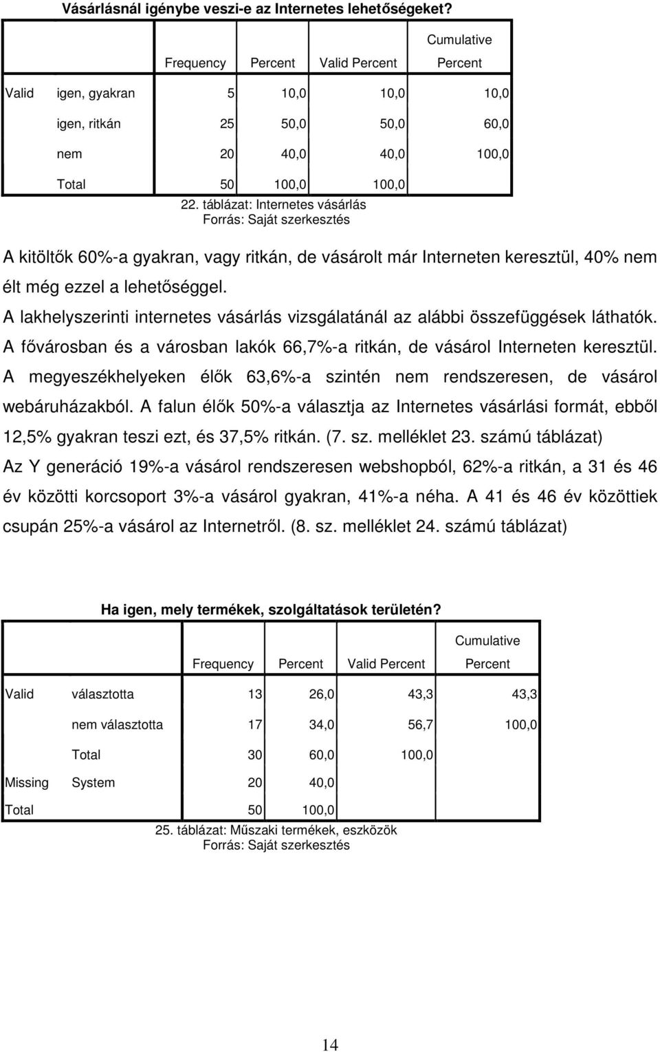 A lakhelyszerinti internetes vásárlás vizsgálatánál az alábbi összefüggések láthatók. A fıvárosban és a városban lakók 66,7%-a ritkán, de vásárol Interneten keresztül.