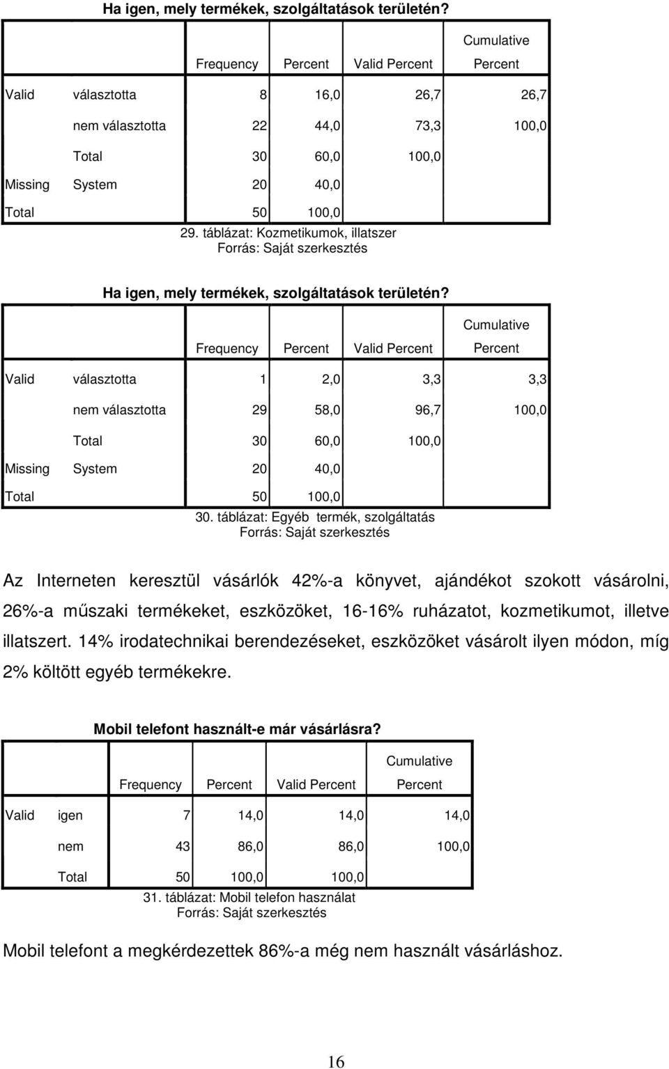 Frequency választotta 1 2,0 3,3 3,3 nem választotta 29 58,0 96,7 100,0 Total 30 60,0 100,0 Missing System 20 40,0 Total 50 100,0 30.