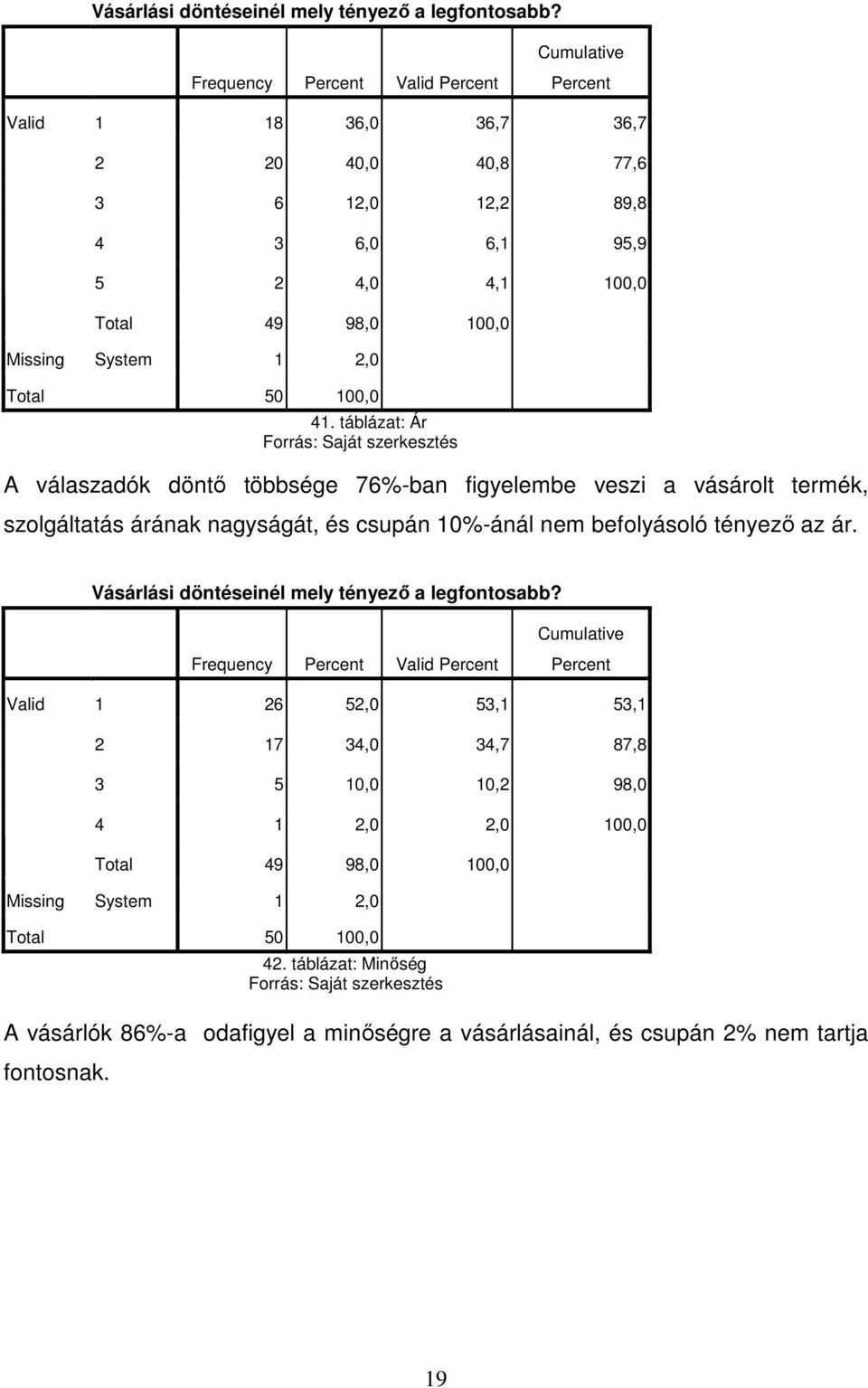 táblázat: Ár A válaszadók döntı többsége 76%-ban figyelembe veszi a vásárolt termék, szolgáltatás árának nagyságát, és csupán 10%-ánál nem befolyásoló tényezı az ár.