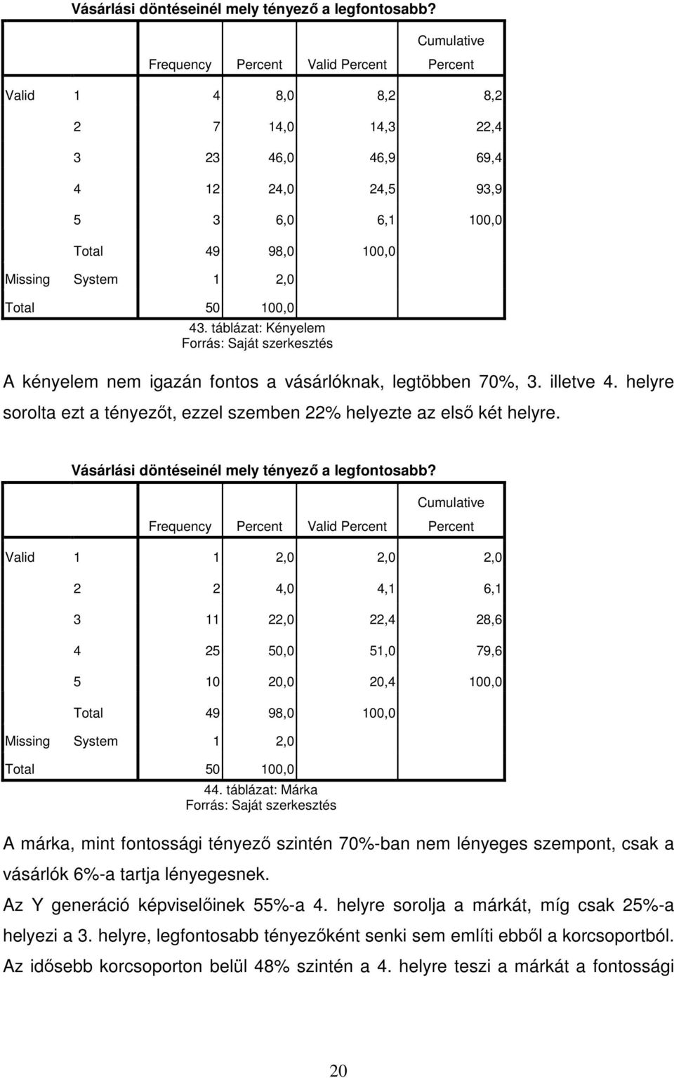 táblázat: Kényelem A kényelem nem igazán fontos a vásárlóknak, legtöbben 70%, 3. illetve 4. helyre sorolta ezt a tényezıt, ezzel szemben 22% helyezte az elsı két helyre.