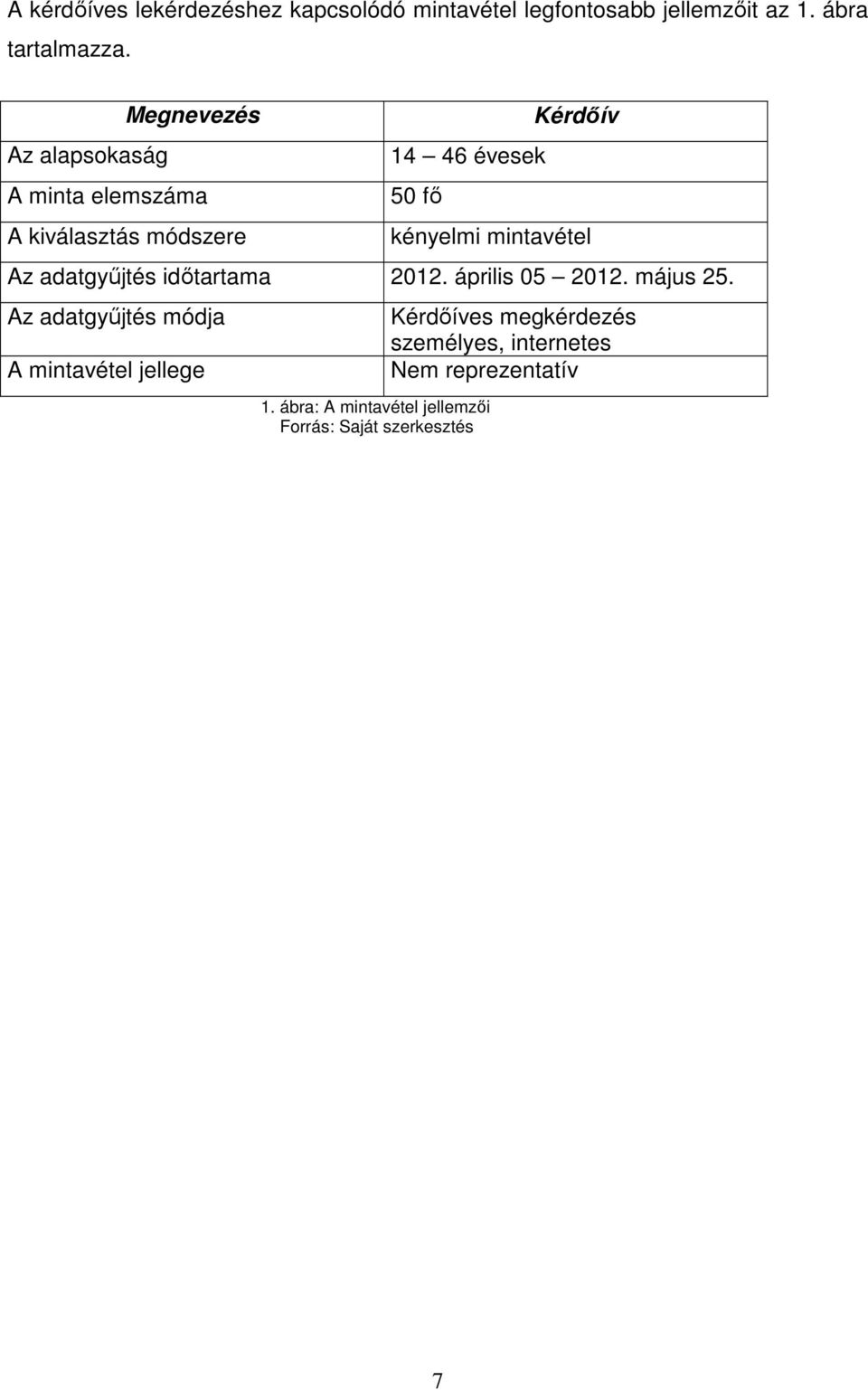 kényelmi mintavétel Az adatgyőjtés idıtartama 2012. április 05 2012. május 25.