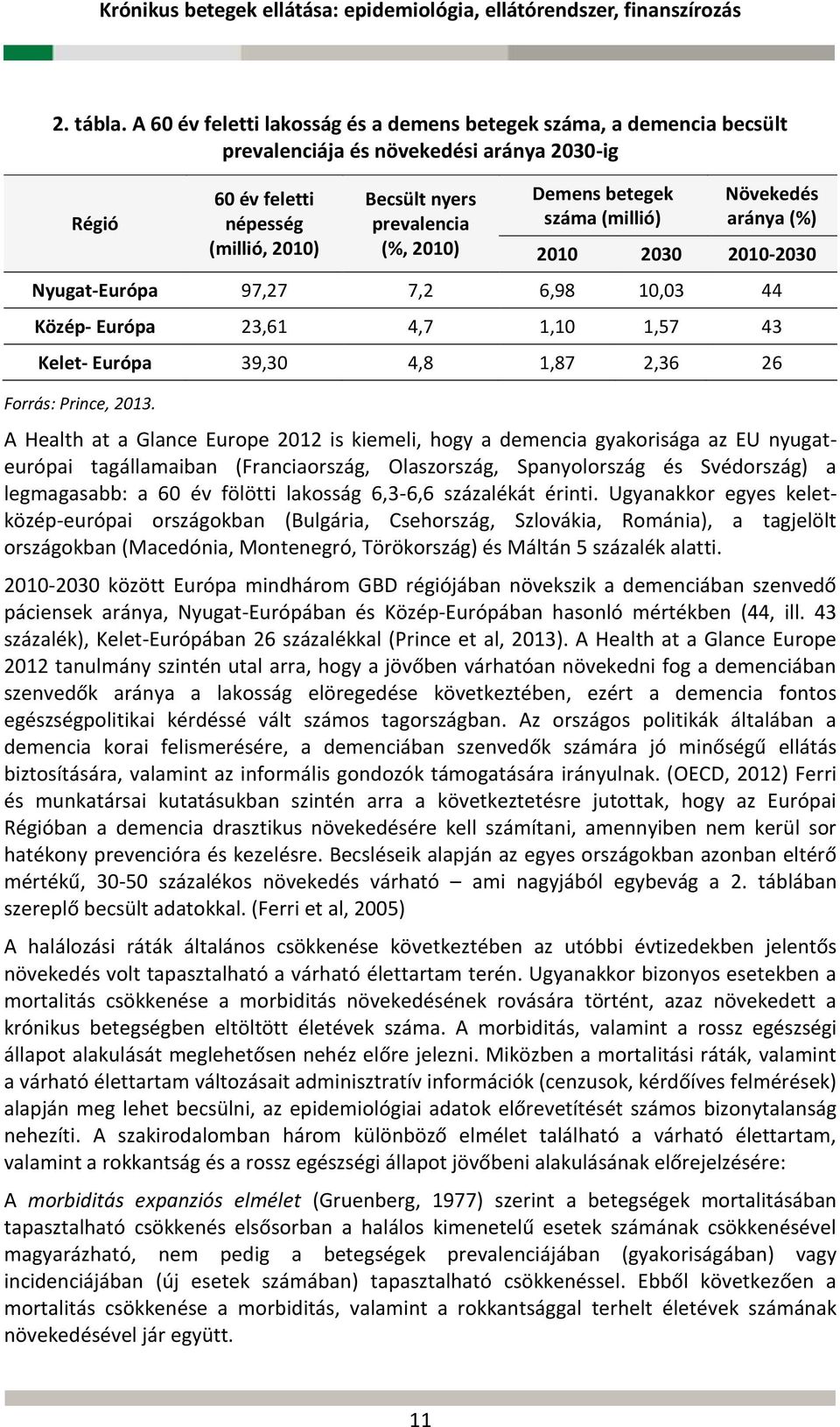 Demens betegek száma (millió) Növekedés aránya (%) 2010 2030 2010-2030 Nyugat-Európa 97,27 7,2 6,98 10,03 44 Közép- Európa 23,61 4,7 1,10 1,57 43 Kelet- Európa 39,30 4,8 1,87 2,36 26 Forrás: Prince,