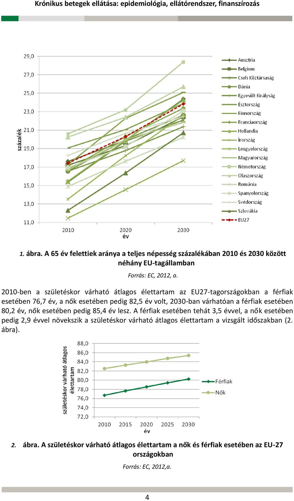 várhatóan a férfiak esetében 80,2 év, nők esetében pedig 85,4 év lesz.