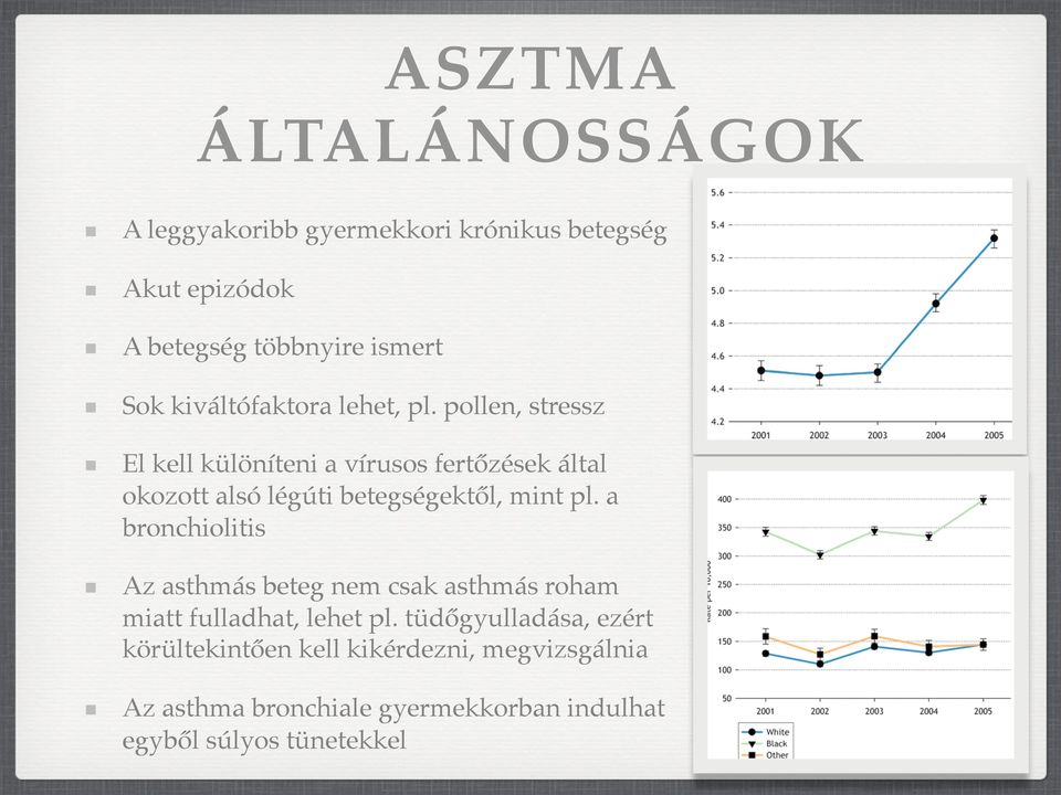 pollen, stressz El kell különíteni a vírusos fertőzések által okozott alsó légúti betegségektől, mint pl.