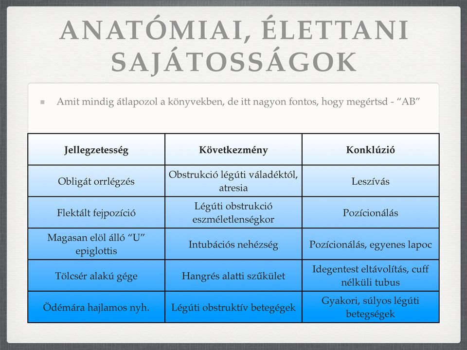 Obstrukció légúti váladéktól, atresia Légúti obstrukció eszméletlenségkor Intubációs nehézség Hangrés alatti szűkület Légúti