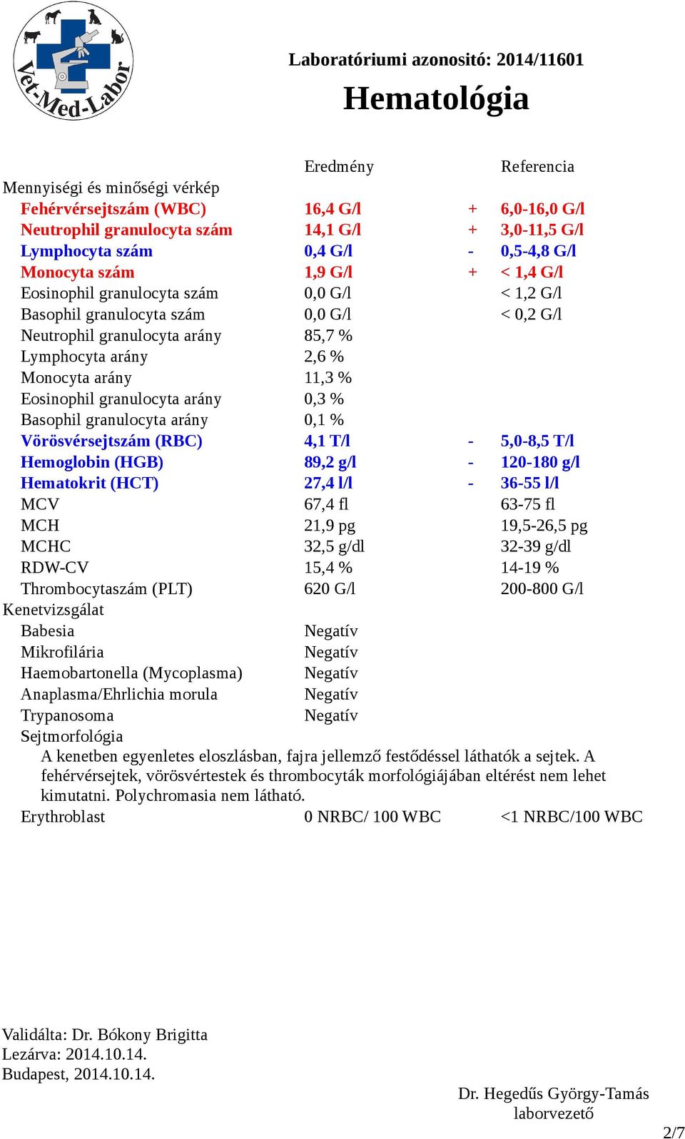 11,3 % Eosinophil granulocyta arány 0,3 % Basophil granulocyta arány 0,1 % Vörösvérsejtszám (RBC) 4,1 T/l - 5,0-8,5 T/l Hemoglobin (HGB) 89,2 g/l - 120-180 g/l Hematokrit (HCT) 27,4 l/l - 36-55 l/l