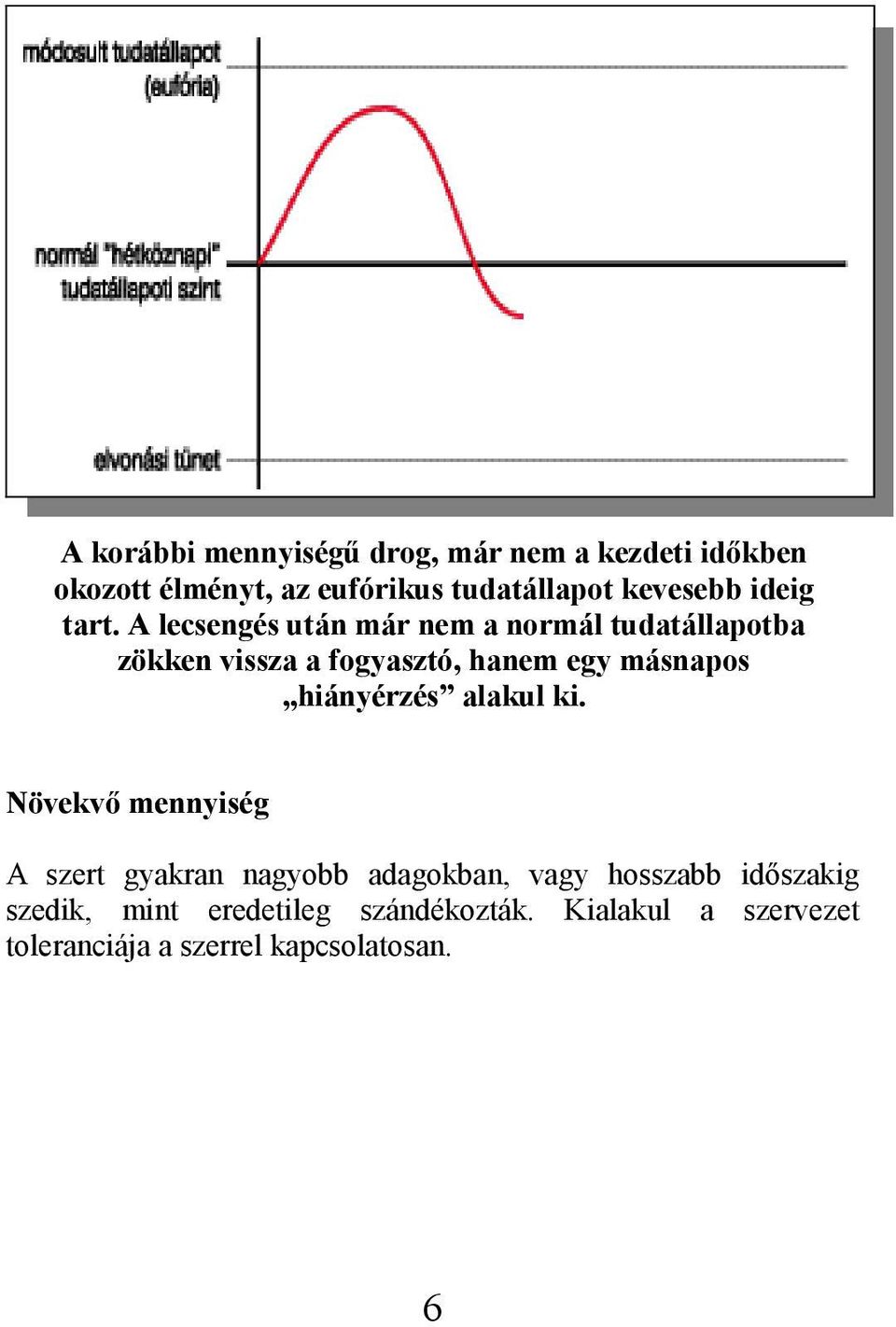 A lecsengés után már nem a normál tudatállapotba zökken vissza a fogyasztó, hanem egy másnapos