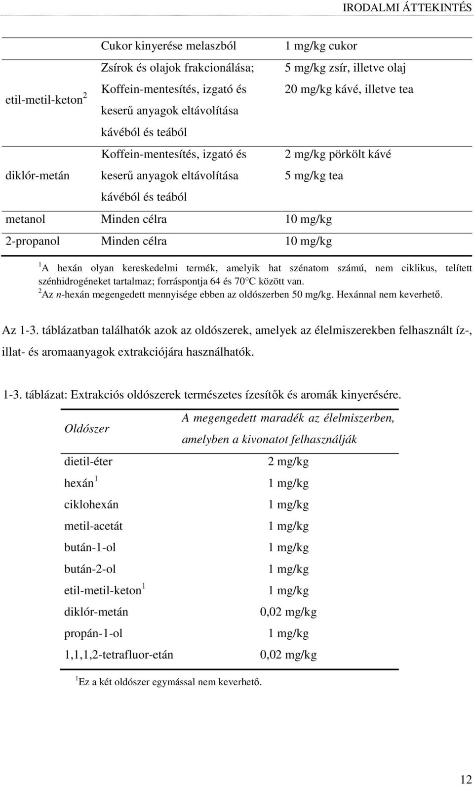 10 mg/kg 2-propanol Minden célra 10 mg/kg 1 A hexán olyan kereskedelmi termék, amelyik hat szénatom számú, nem ciklikus, telített szénhidrogéneket tartalmaz; forráspontja 64 és 70 C között van.