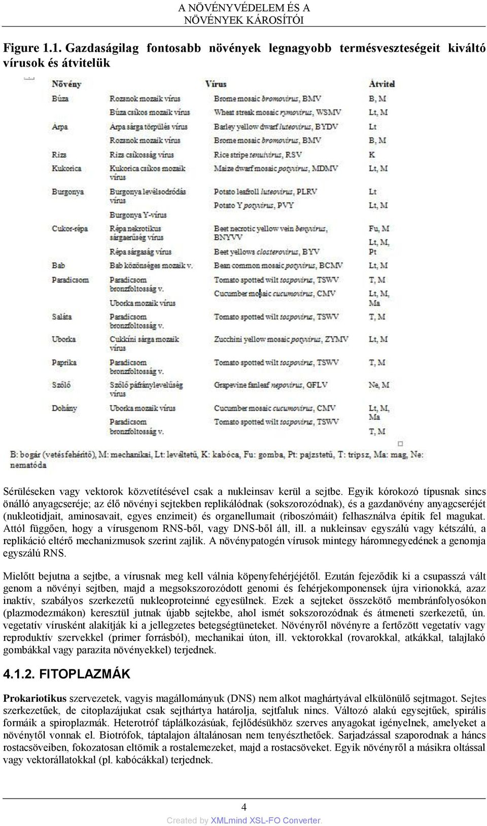 Egyik kórokozó típusnak sincs önálló anyagcseréje; az élő növényi sejtekben replikálódnak (sokszorozódnak), és a gazdanövény anyagcseréjét (nukleotidjait, aminosavait, egyes enzimeit) és