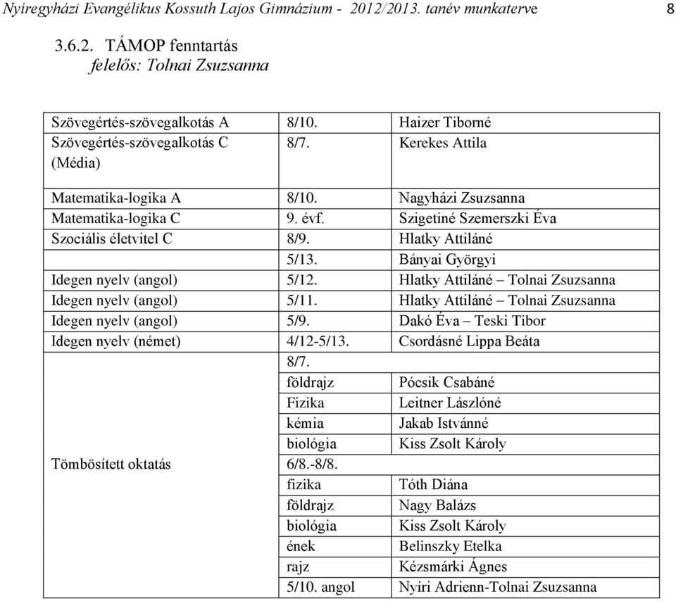 Hlatky Attiláné 5/13. Bányai Györgyi Idegen nyelv (angol) 5/12. Hlatky Attiláné Tolnai Zsuzsanna Idegen nyelv (angol) 5/11. Hlatky Attiláné Tolnai Zsuzsanna Idegen nyelv (angol) 5/9.