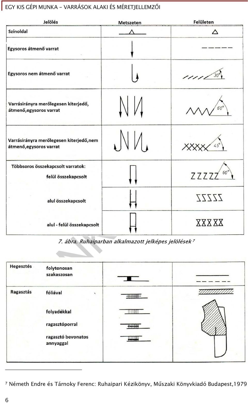 jelölések 7 7 Németh Endre és