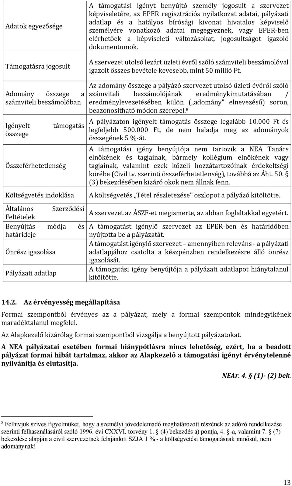 bírósági kivonat hivatalos képviselő személyére vonatkozó adatai megegyeznek, vagy EPER-ben elérhetőek a képviseleti változásokat, jogosultságot igazoló dokumentumok.