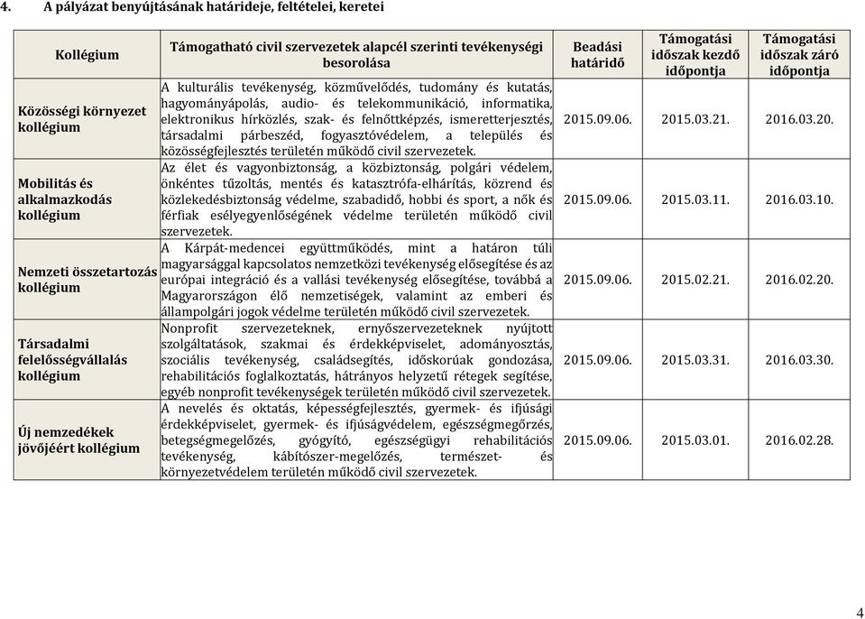 és telekommunikáció, informatika, elektronikus hírközlés, szak- és felnőttképzés, ismeretterjesztés, társadalmi párbeszéd, fogyasztóvédelem, a település és közösségfejlesztés területén működő civil