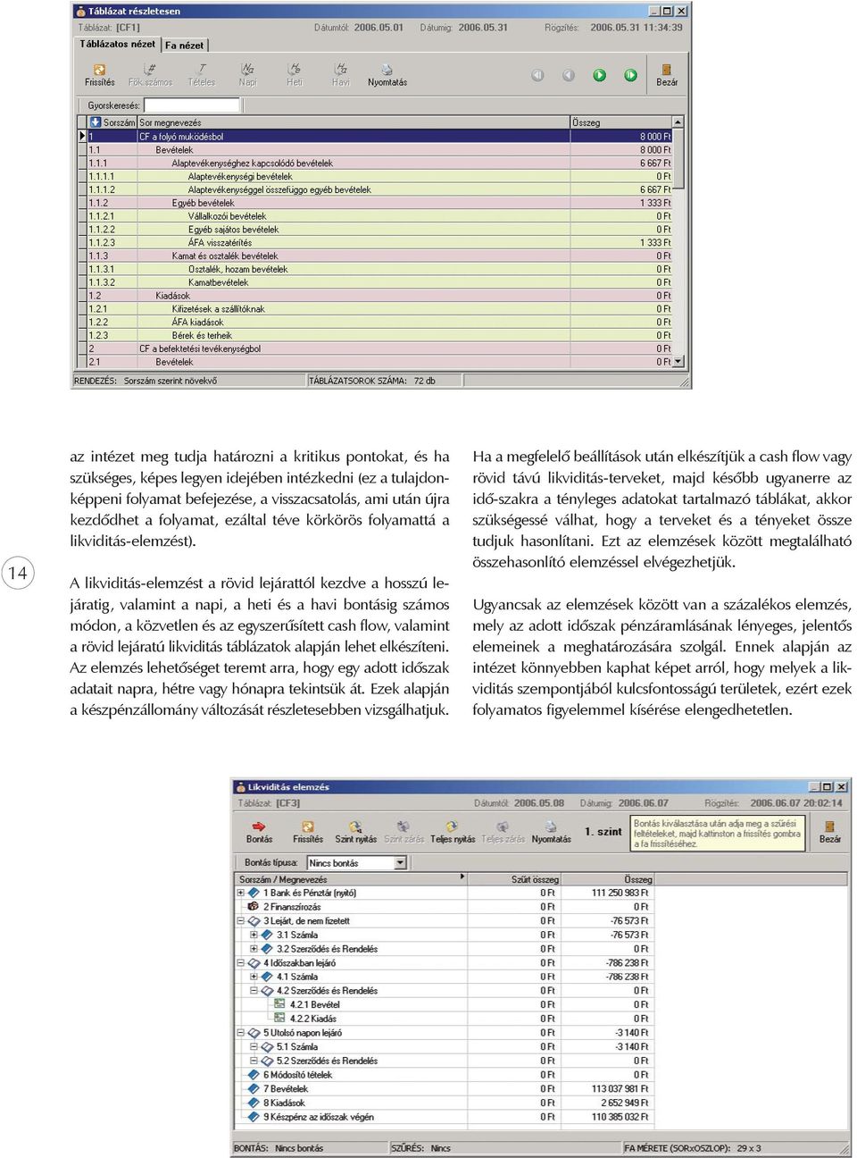 A likviditás-elemzést a rövid lejárattól kezdve a hosszú lejáratig, valamint a napi, a heti és a havi bontásig számos módon, a közvetlen és az egyszerûsített cash flow, valamint a rövid lejáratú