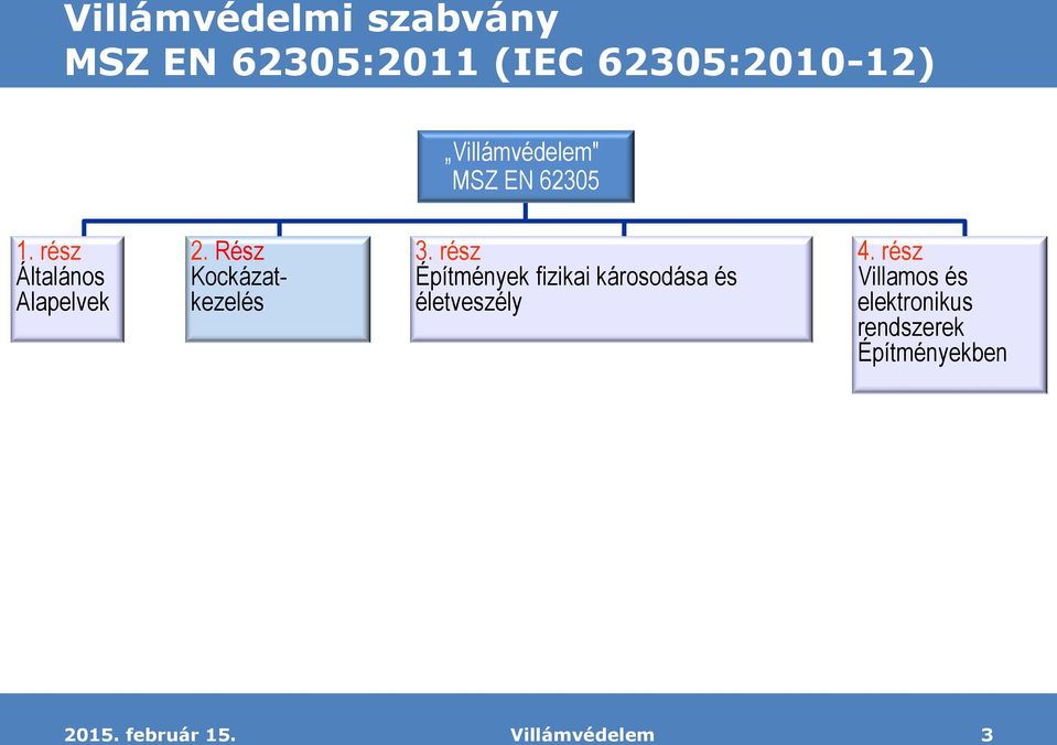 Rész Kockázatkezelés 3.